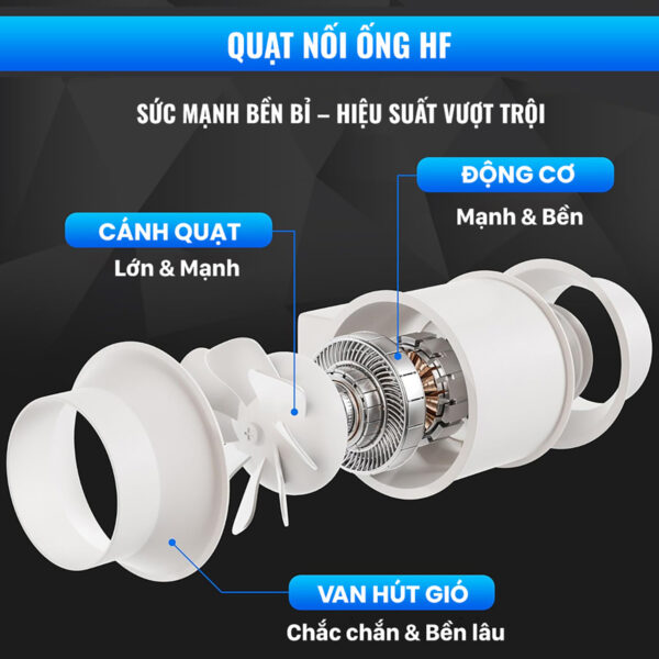 Quạt Nối Ống HF - Cấu tạo Quạt Thông Gió Nối Ống HF Series
