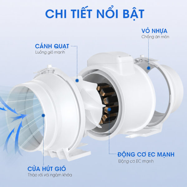 Quạt Nối Ống HF - Chi tiết nổi bật Quạt Thông Gió Nối Ống HF Series