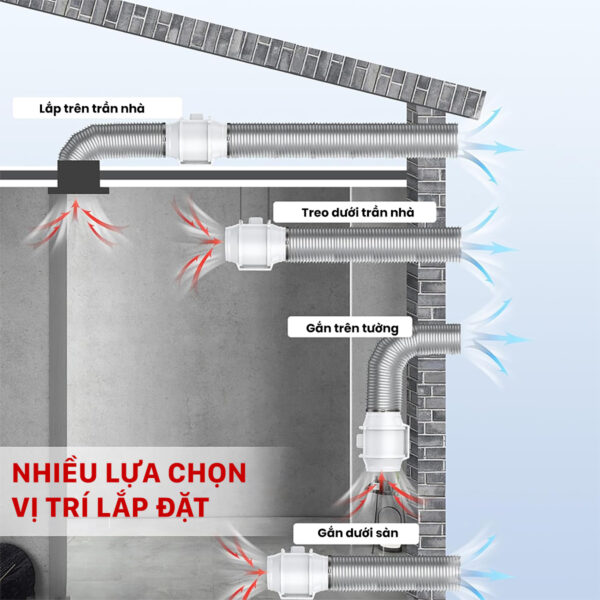 Quạt Nối Ống HF - Nhiều vị trí lắp đặt Quạt Thông Gió Nối Ống HF Series