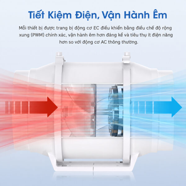 Quạt Nối Ống HF - Tiết kiệm điện Quạt Thông Gió Nối Ống HF Series