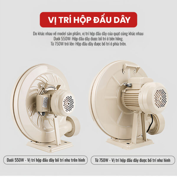 Quạt Ly Tâm Thổi Khí TZY - Vị trí hộp đấu dây Quạt Ly Tâm Thổi Khí TZY Series